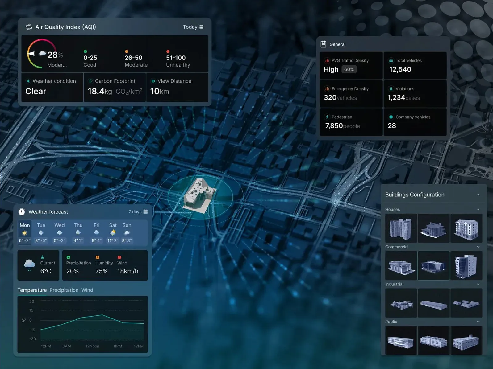 Real Estate & Development Twin — platform interface